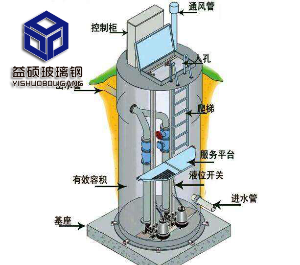 玻璃鋼一體化預(yù)制泵站